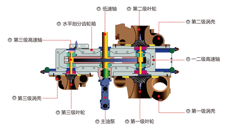 离心式空压机主机系统