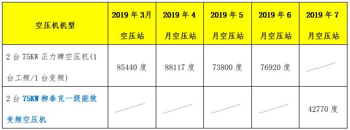 空压机能效对比表