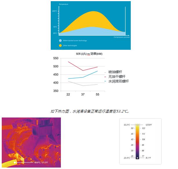 LIUTECH柳泰克水润滑双螺杆空压机
