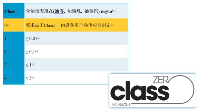 什么是无油压缩空气？无油压缩机通常应用于哪些行业？