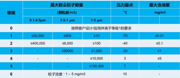 如何选柳泰克螺杆空压机的过滤设备？