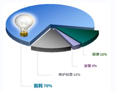 您知道购买螺杆空压机时如何控制生产成本吗？