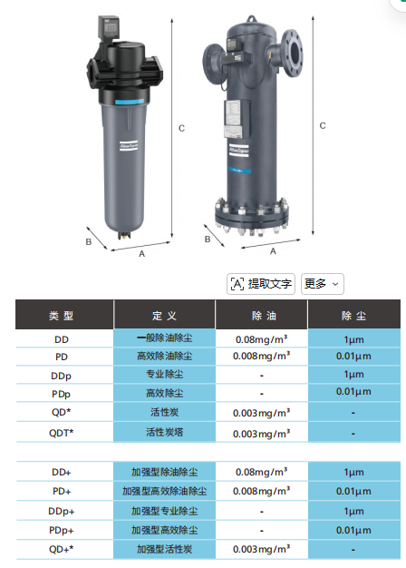 过滤器